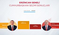 Erzincan’da Cumhurbaşkanı Erdoğan Kılıçdaroğlu'na fark attı