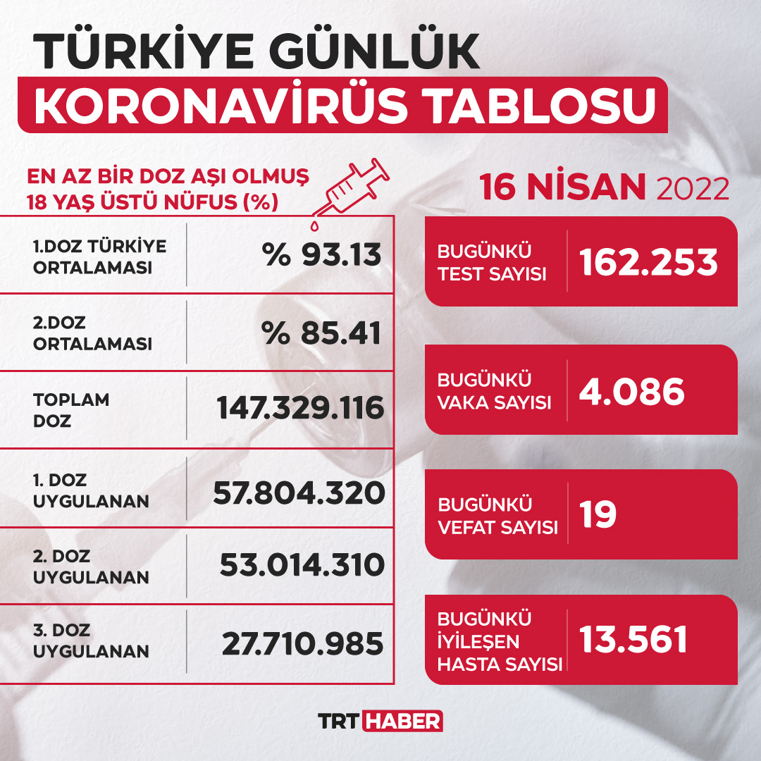 16 nisan vaka tablosu