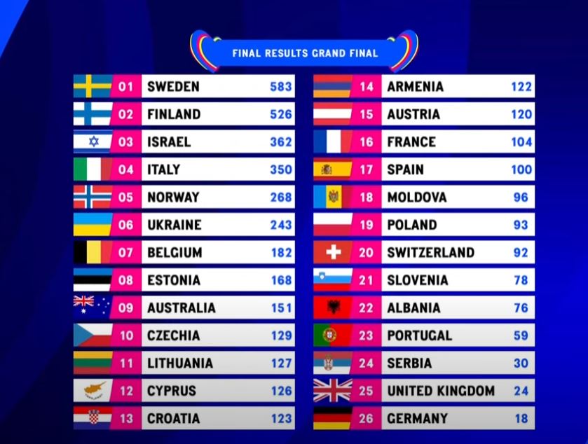 eurovision-2