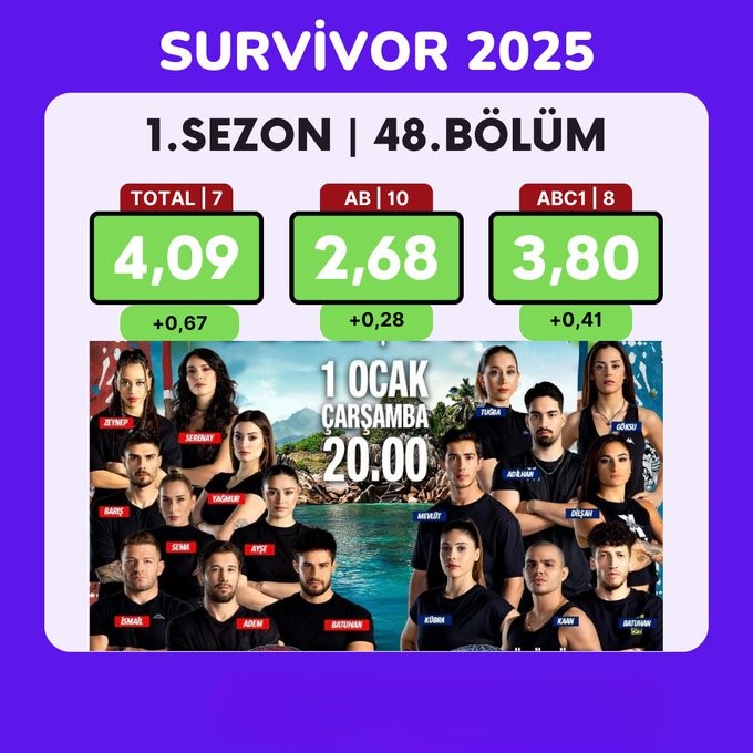 25 Şubat 2025 Reytingler (1)