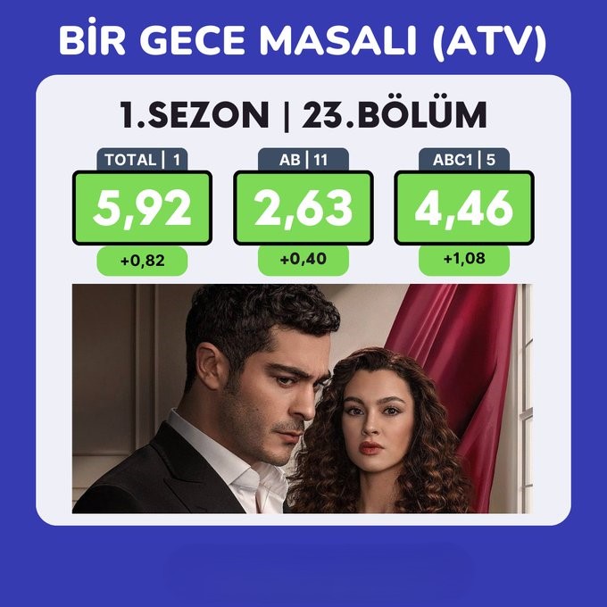 25 Şubat 2025 Reytingler (2)