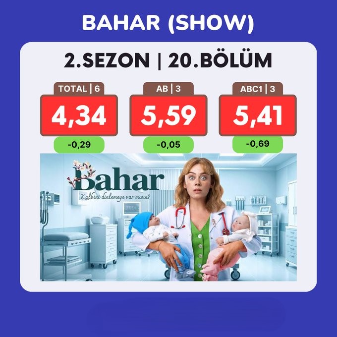 25 Şubat 2025 Reytingler (3)