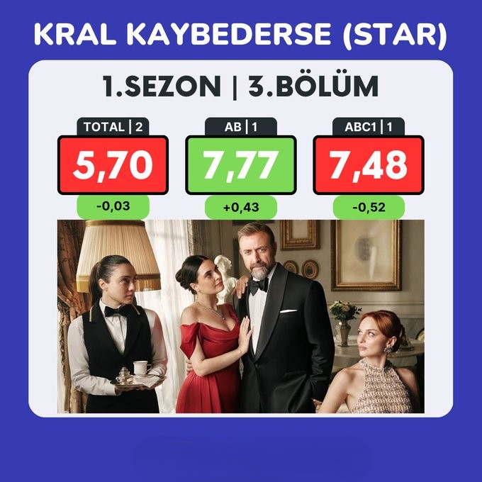 25 Şubat 2025 Reytingler (4)
