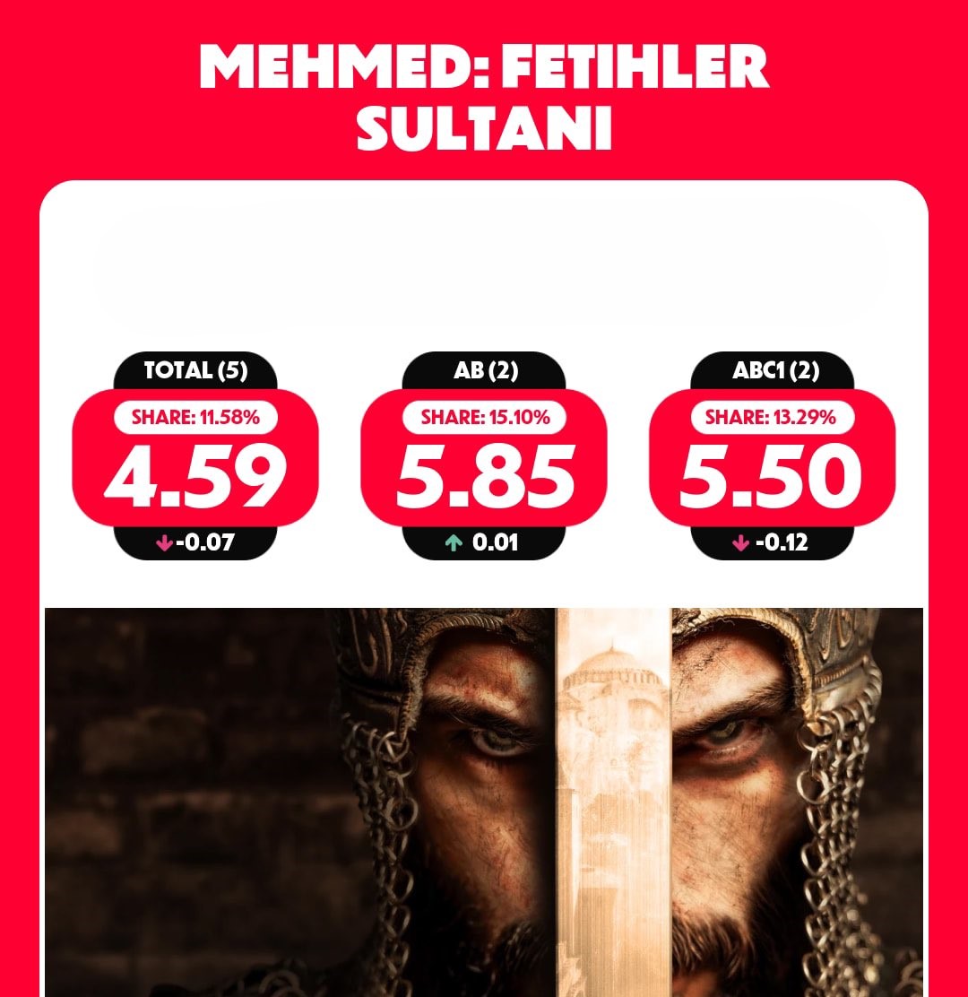 25 Şubat Salı Reyting (1)
