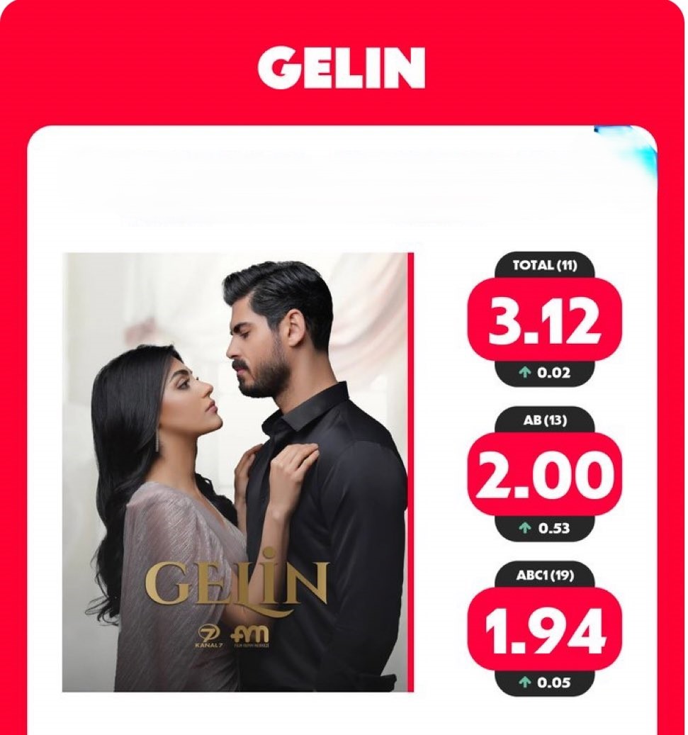 25 Şubat Salı Reyting (2)